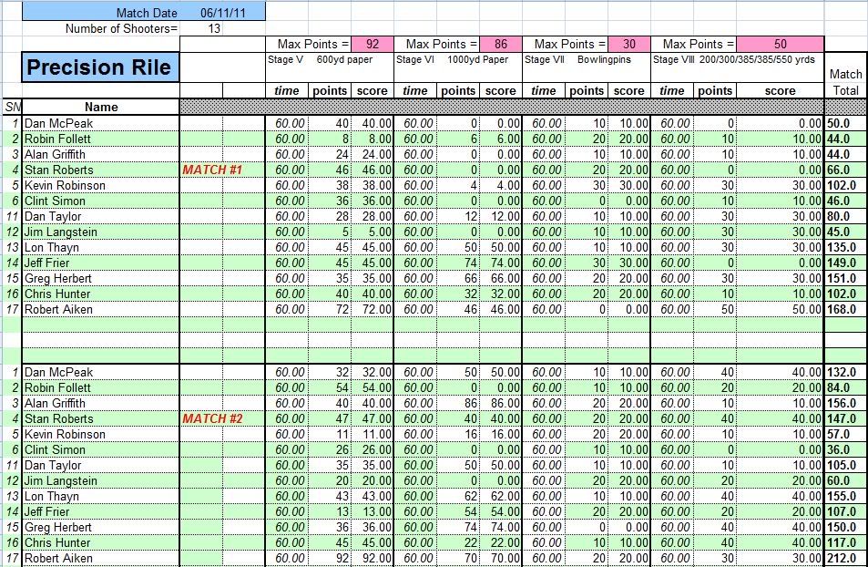 USSSJune2011scores.jpg