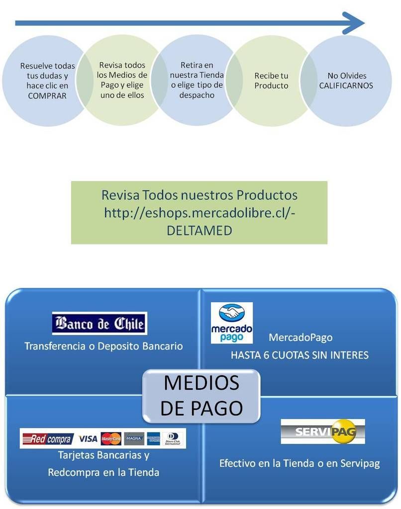 2 pagos