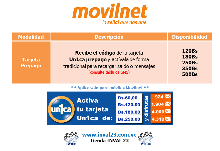 Descripcion Movilnet INVAL23 Descripcion Movilnet INVAL23
